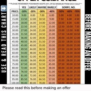 Please no low ball offers😀